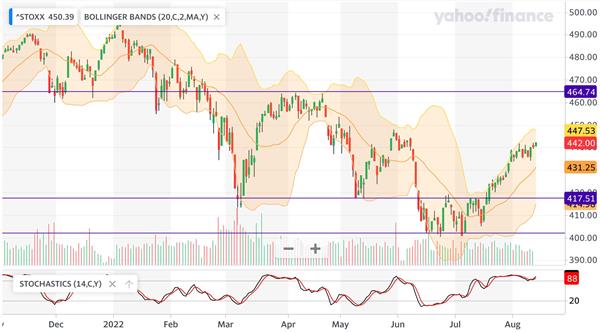 Europe STOXX 600