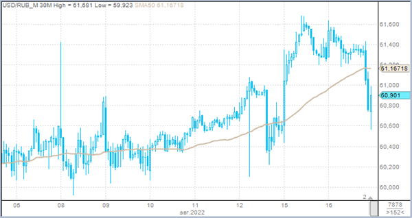 EURRUB