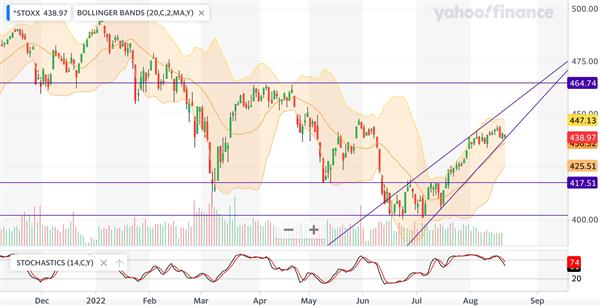 Europe STOXX 600