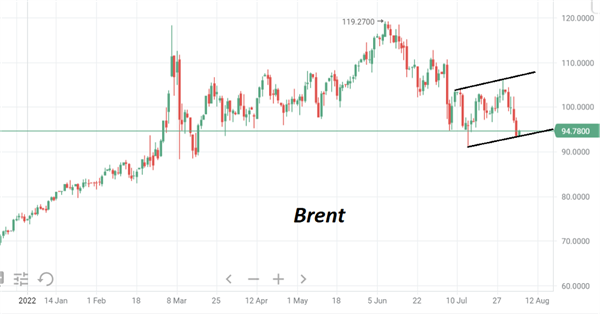 нефть