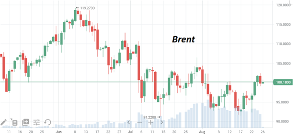 Нефть