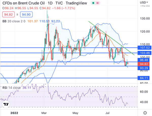 Нефть