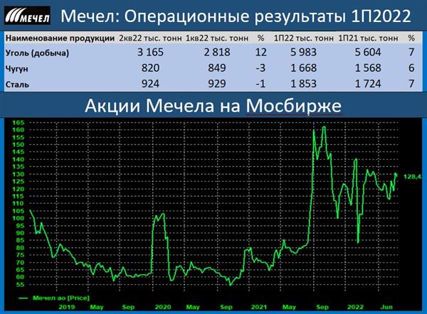 Источник: Telegram-канал MMI