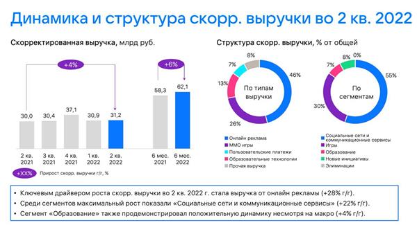 Источник: Telegram-канал ИнвестТема