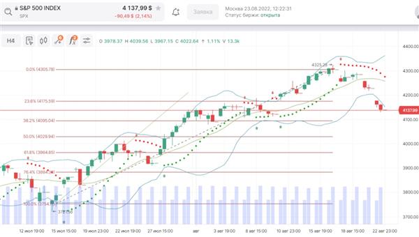 S&P 500