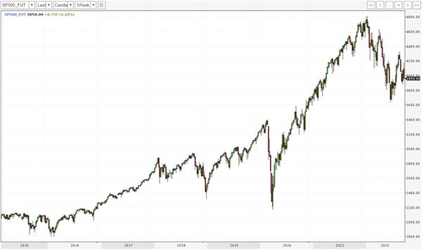 https://www.profinance.ru/charts/sp500_fut/lca7