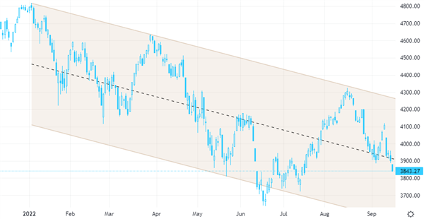 S&P 500