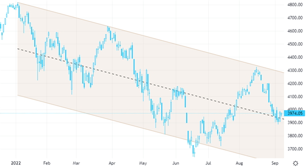 S&P 500