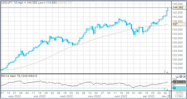 USDJPY
