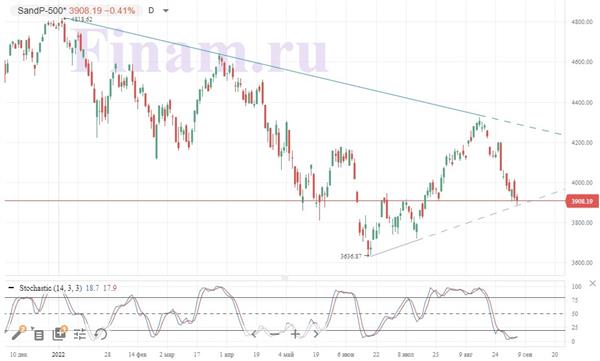 S&P 500
