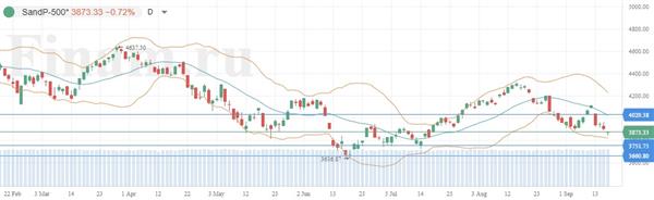S&P 500