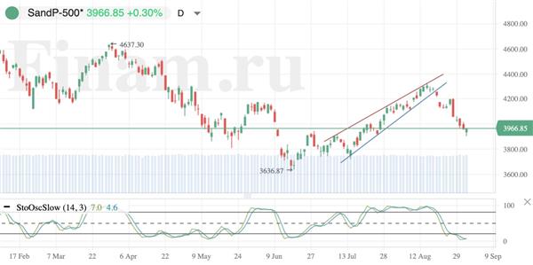 S&P 500
