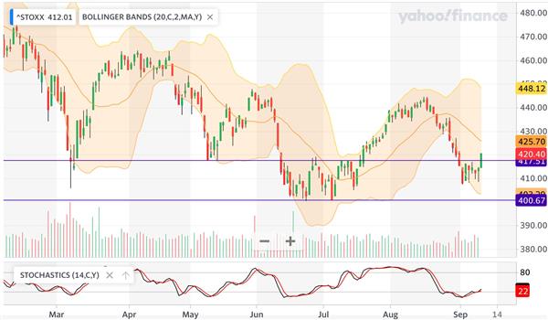 Europe STOXX 600