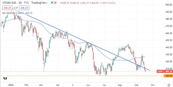 Euro STOXX 600