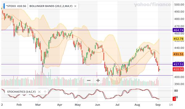 Europe STOXX 600
