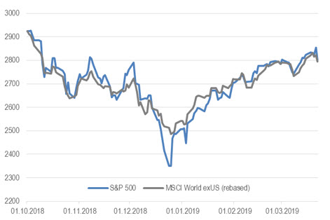 S&P 500