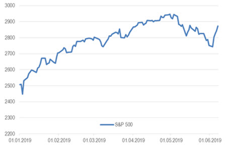 Индекс S&P 500