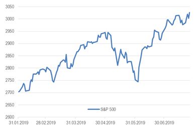S&P 500