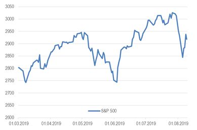  S&P 500