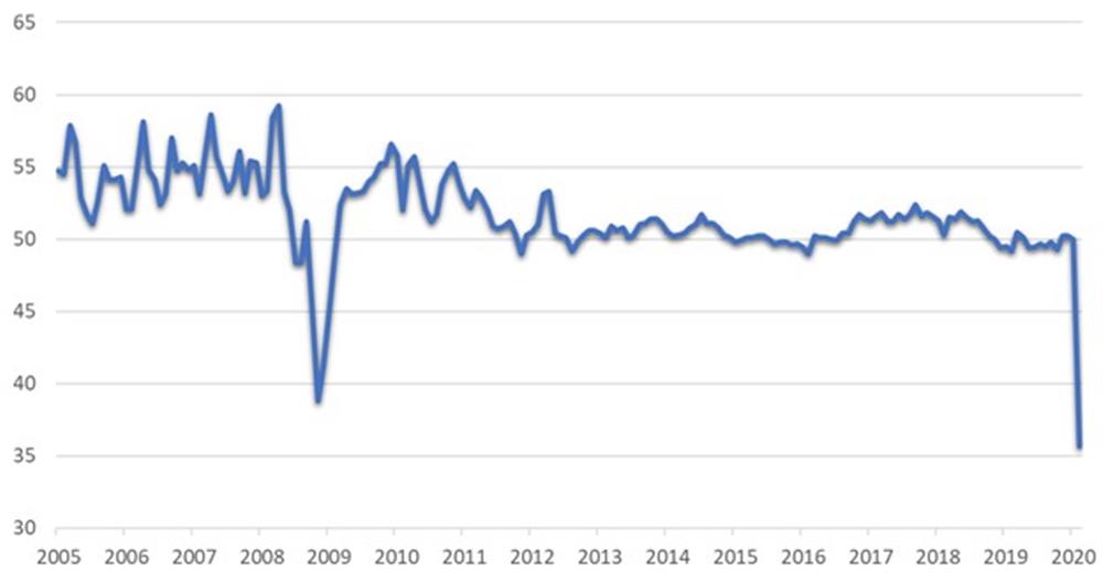 Сhina Manufacturing PMI