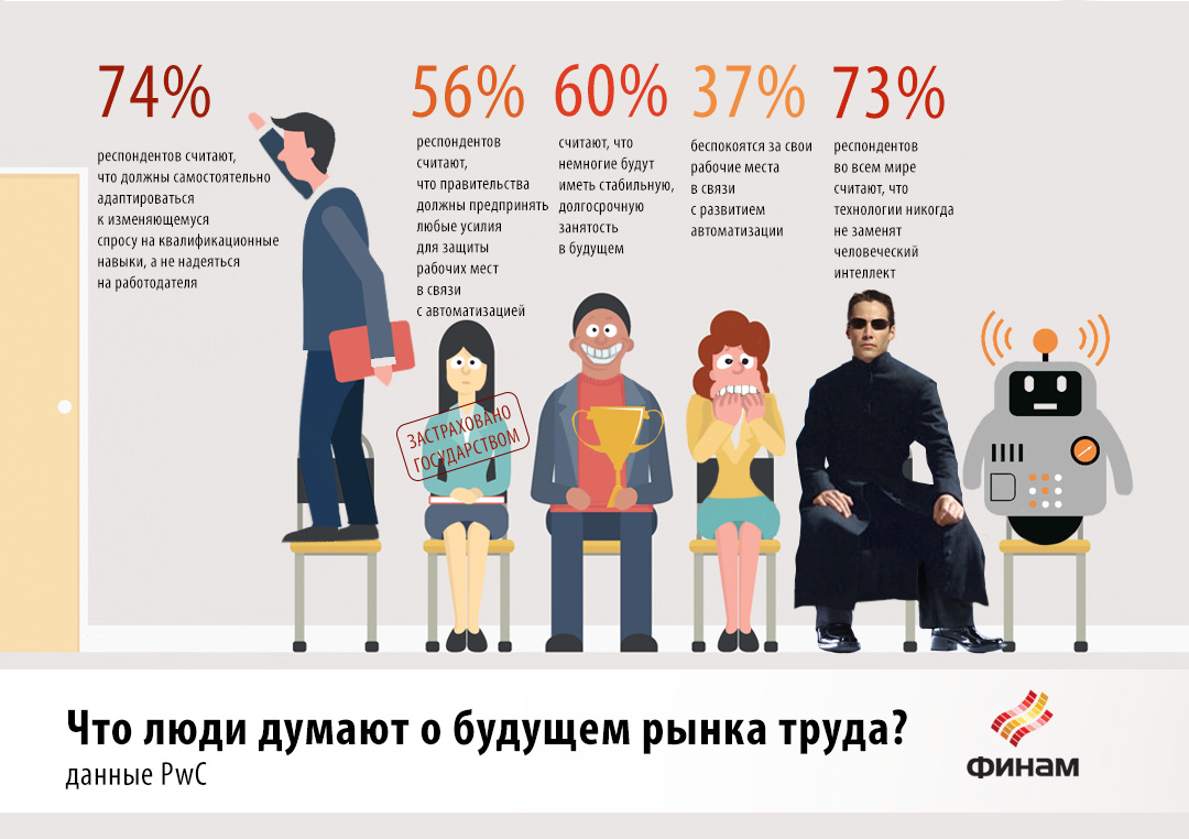 Что думают люди о будущем рынка труда? Что думают люди о будущем рынка труда?