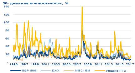 30-дневная волатильность 30-дневная волатильность