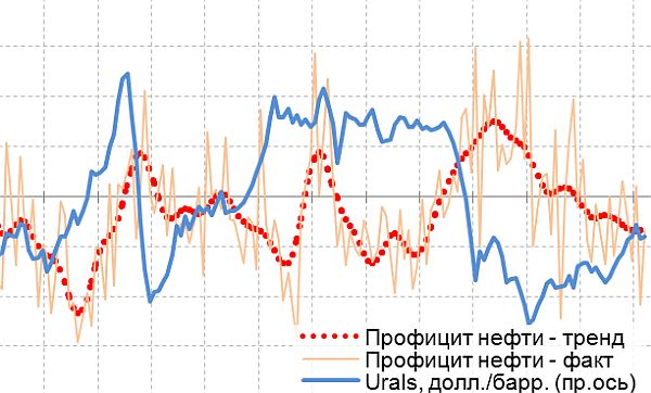 Профицит 