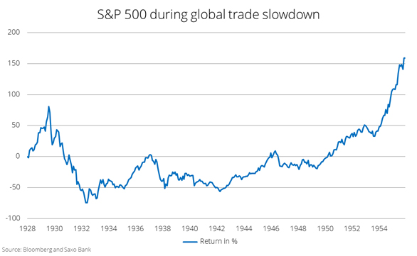 S&P 500 S&P 500