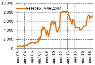 Резервы