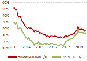 Зарплаты
