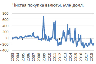 Покупки валюты