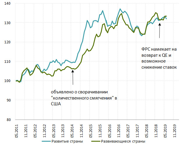 Индекс доллара взвешенный по объему торговли со странами, декабрь 2010 года =100