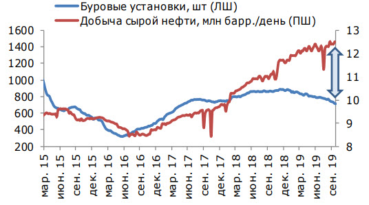 Феномен фрекинга в США