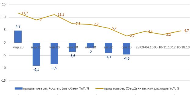 Продовольственные товары