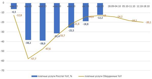 Платные услуги