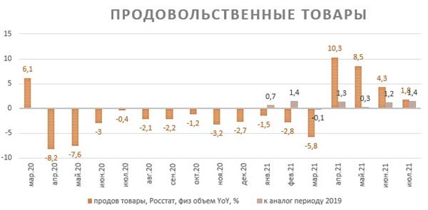 Продовольственные товары Продовольственные товары