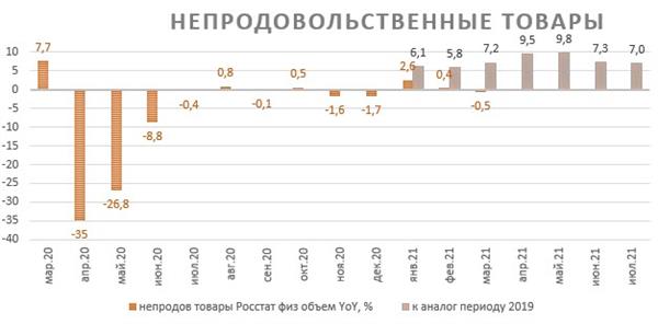 Непродовольственные товары Непродовольственные товары