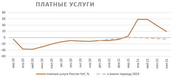 Платные услуги Платные услуги