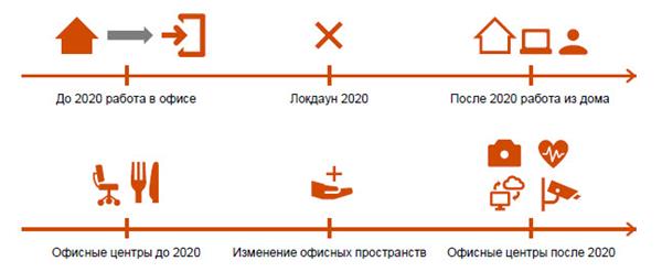 офисная недвижимость офисная недвижимость