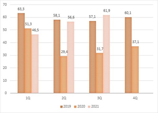 нефтегазовый экспорт