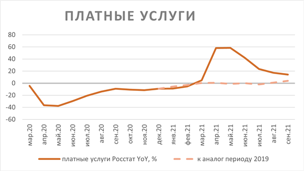 ПЛАТНЫЕ УСЛУГИ
