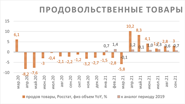 Продовольственные товары