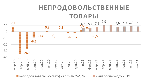 Непродовольственные товары Непродовольственные товары