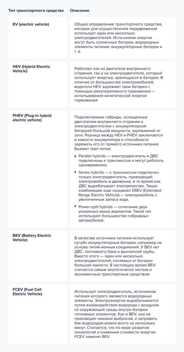 Типы зеленого автотранспорта Типы зеленого автотранспорта