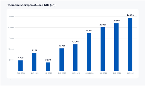 Среднегодовой темп роста количества поставленных электромобилей Среднегодовой темп роста количества поставленных электромобилей