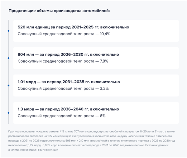 Предстоящие объемы производства автомобилей Предстоящие объемы производства автомобилей