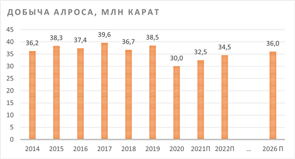добыча алмазов