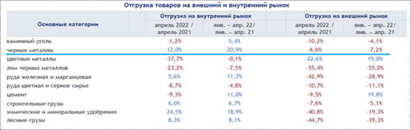 отгрузка отгрузка