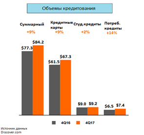 Объемы кредитования