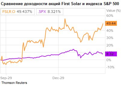 First Solar